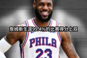 詹姆斯生涯99.4%比赛得分上双，创历史最高纪录 杜兰特与乔丹排后